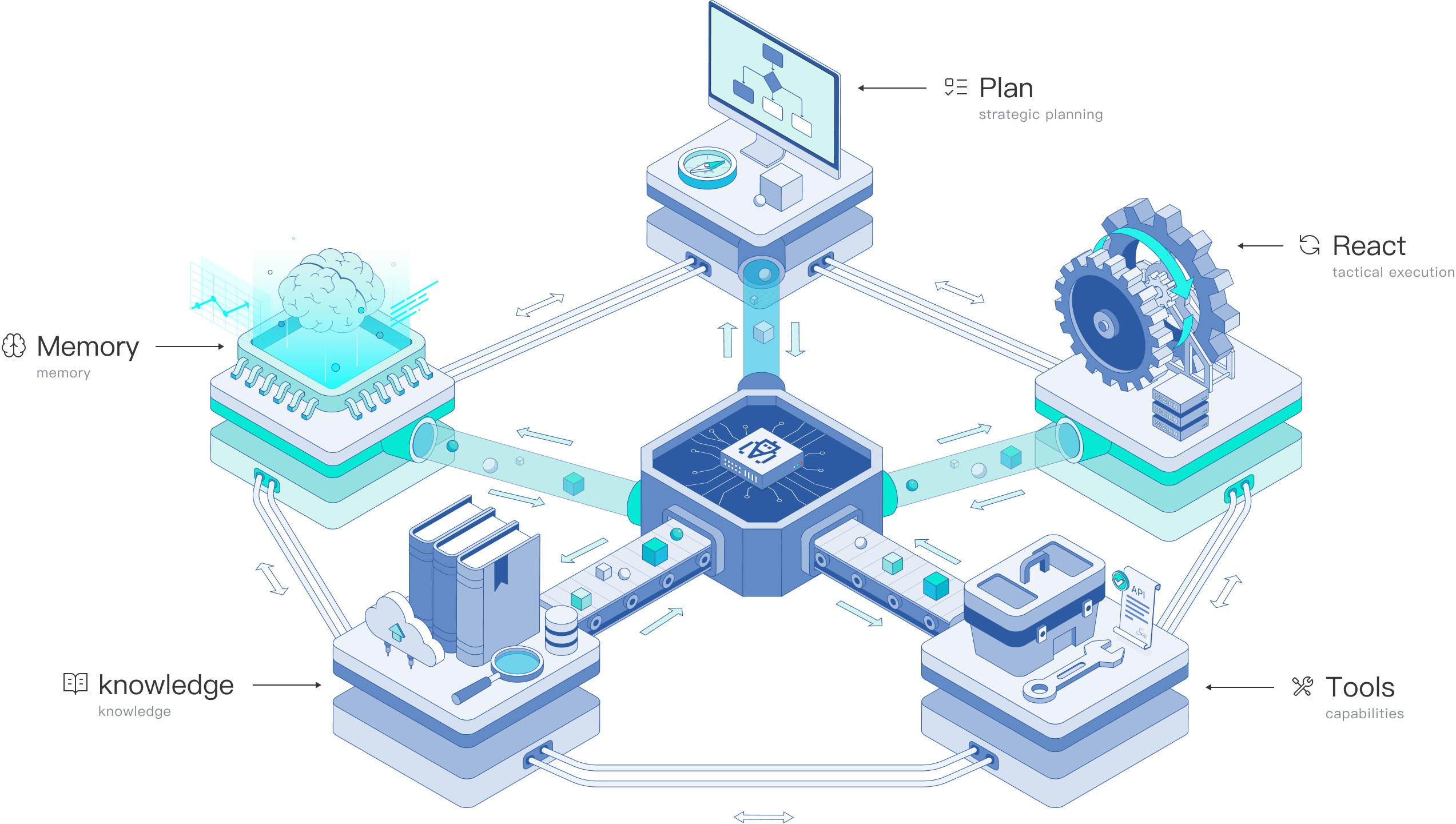 Architecture Diagram